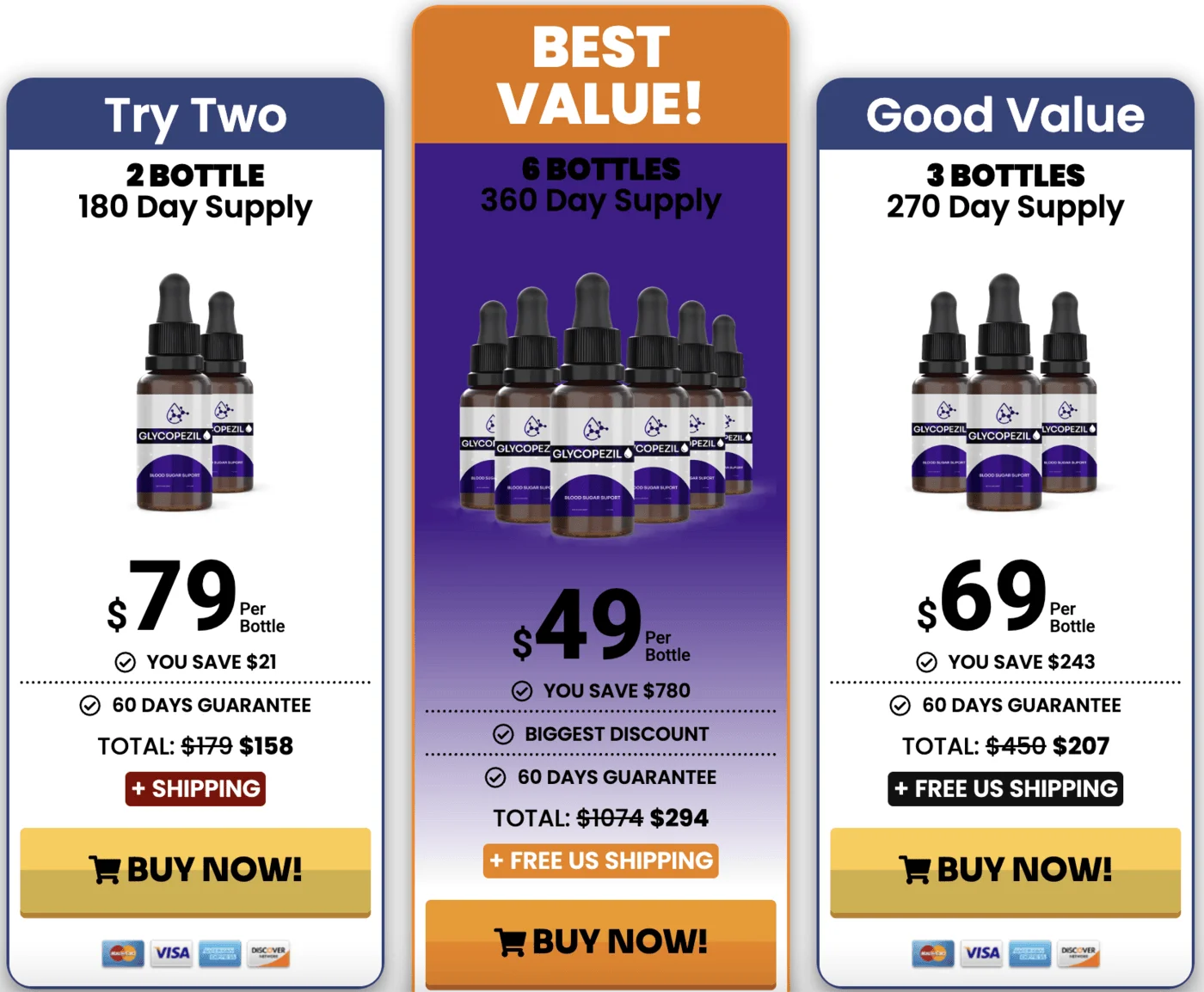 glycopezil three package options